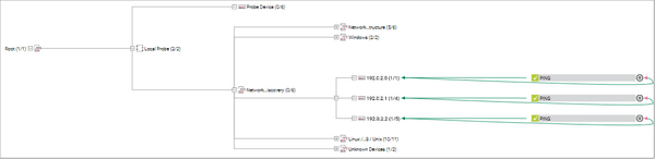 Dependencies Graph