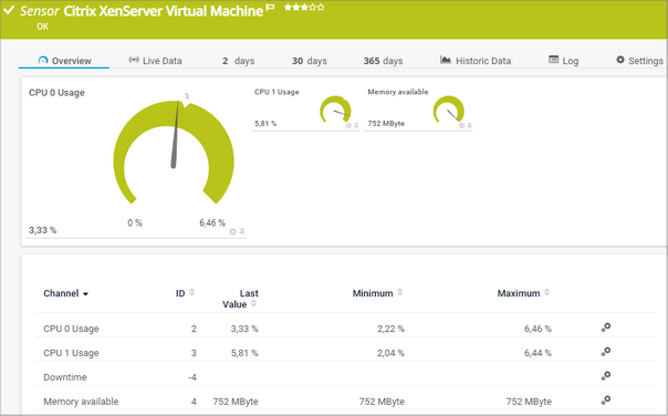 Citrix XenServer Virtual Machine Sensor