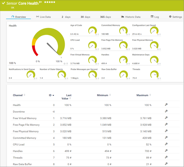 Core Health Sensor