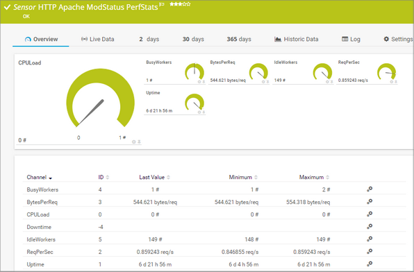 HTTP Apache ModStatus PerfStats Sensor