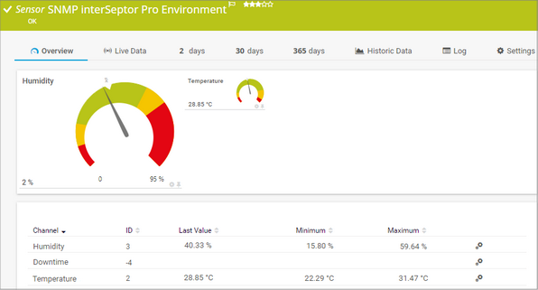 SNMP interSeptor Pro Environment Sensor