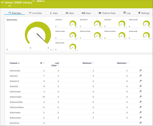 SNMP Custom Advanced Sensor Created by SNMP Library Sensor