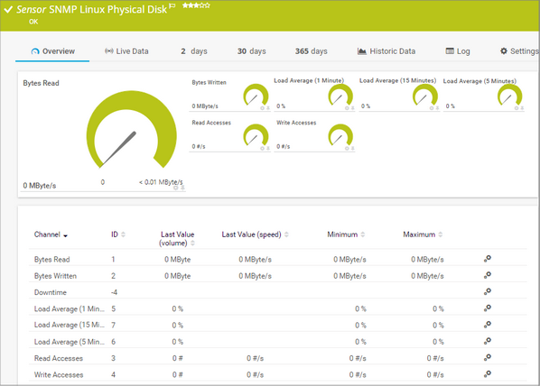 SNMP Linux Physical Disk Sensor