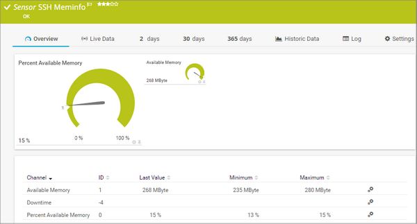 SSH Meminfo Sensor