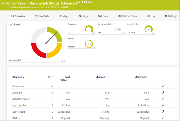 Veeam Backup Job Status Advanced Sensor