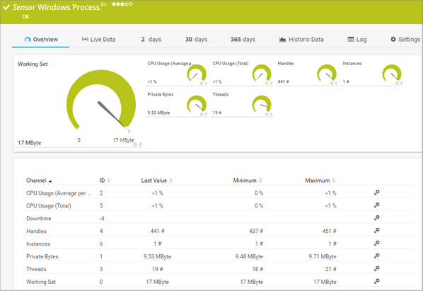 Windows Process Sensor